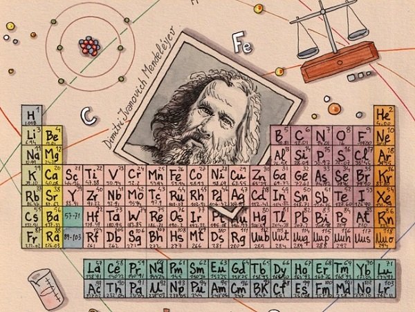 Tabla Periodica