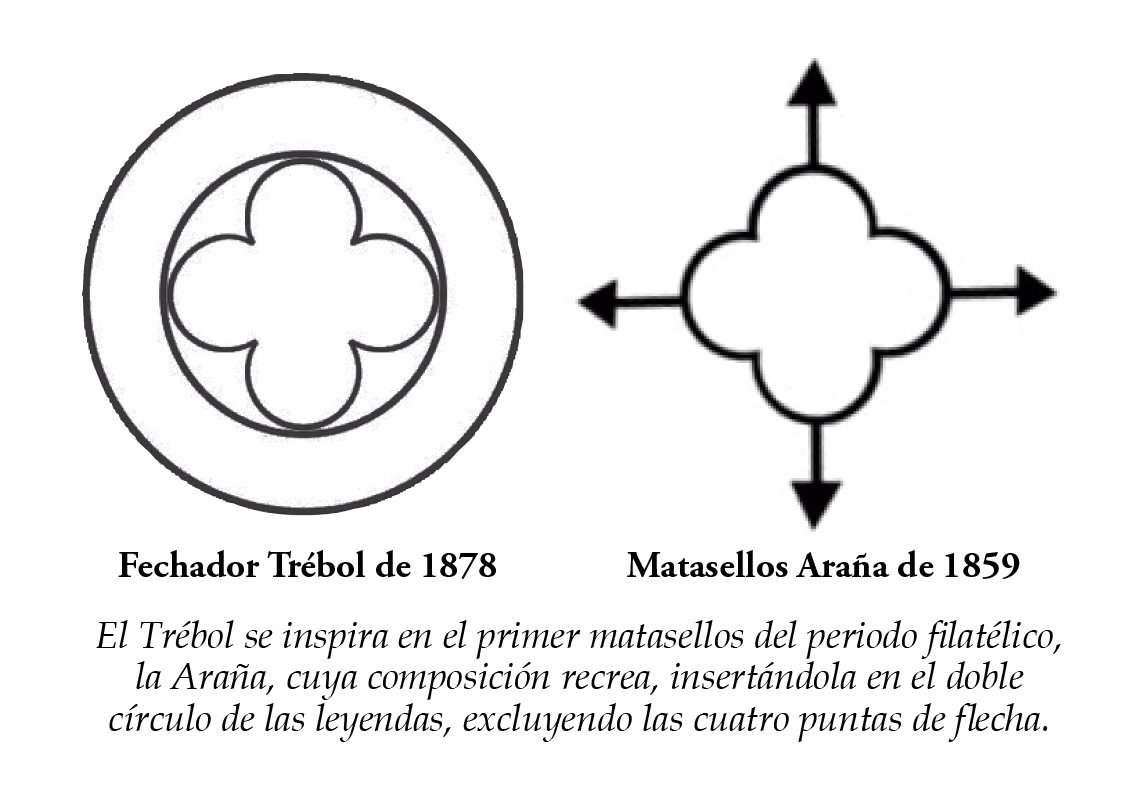 Esquema